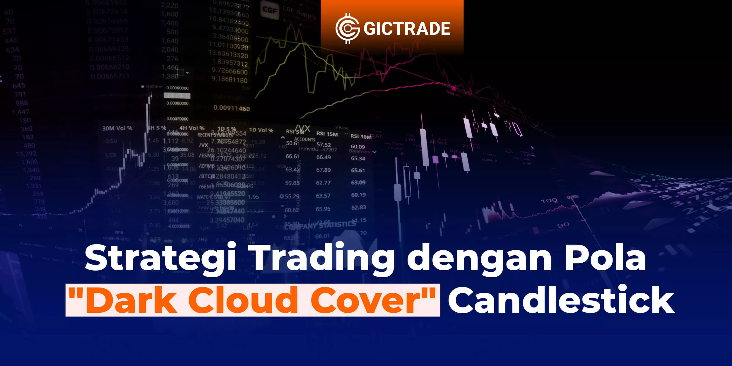 Strategi Trading dengan Pola Dark Cloud Cover